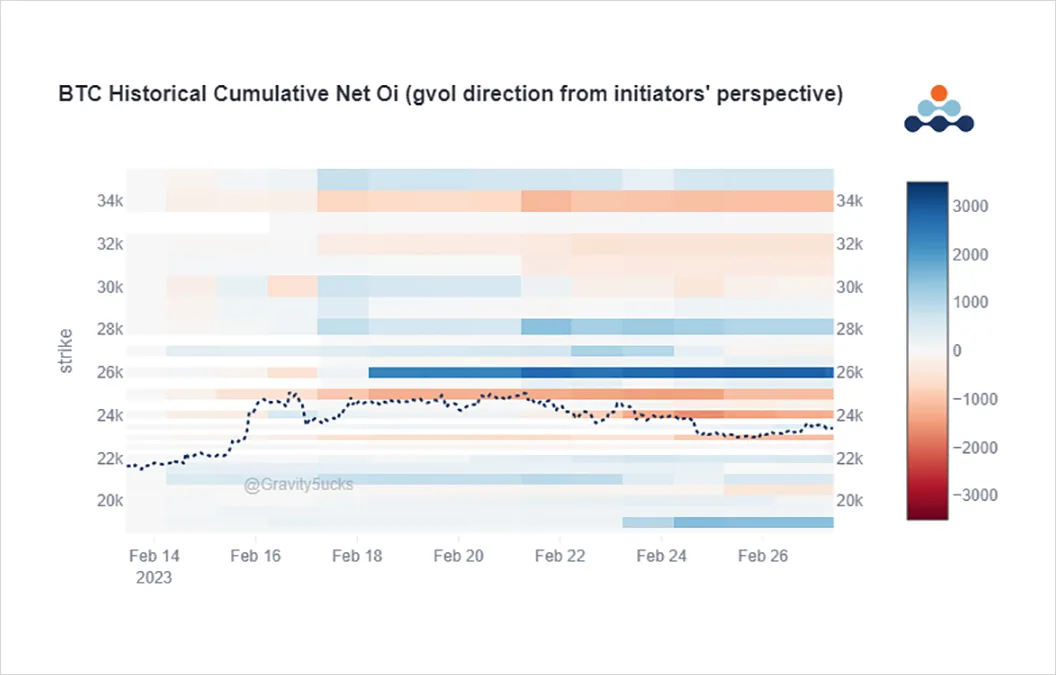 Deribit_Insights - Option Flow: Resistance Is Upon Us - Image (6/8)