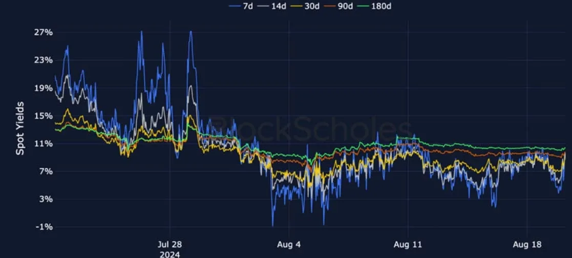 Deribit_Insights - Crypto Derivatives: Analytics Report – Week 34 - Image (6/27)