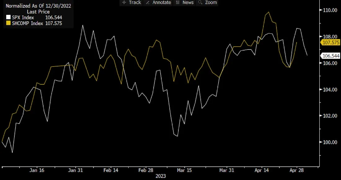 Deribit_Insights - FOMC’s Masterclass Communication - Image (5/13)