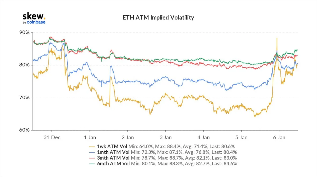 Deribit_Insights - Option Flow – Week 1, 2022 - Image (3/4)