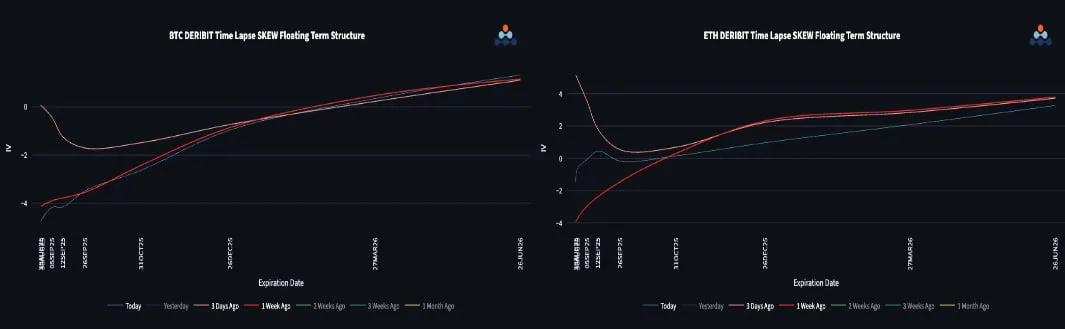 Deribit_Insights - Crypto Options: Volatility On The Rise - Image (3/4)