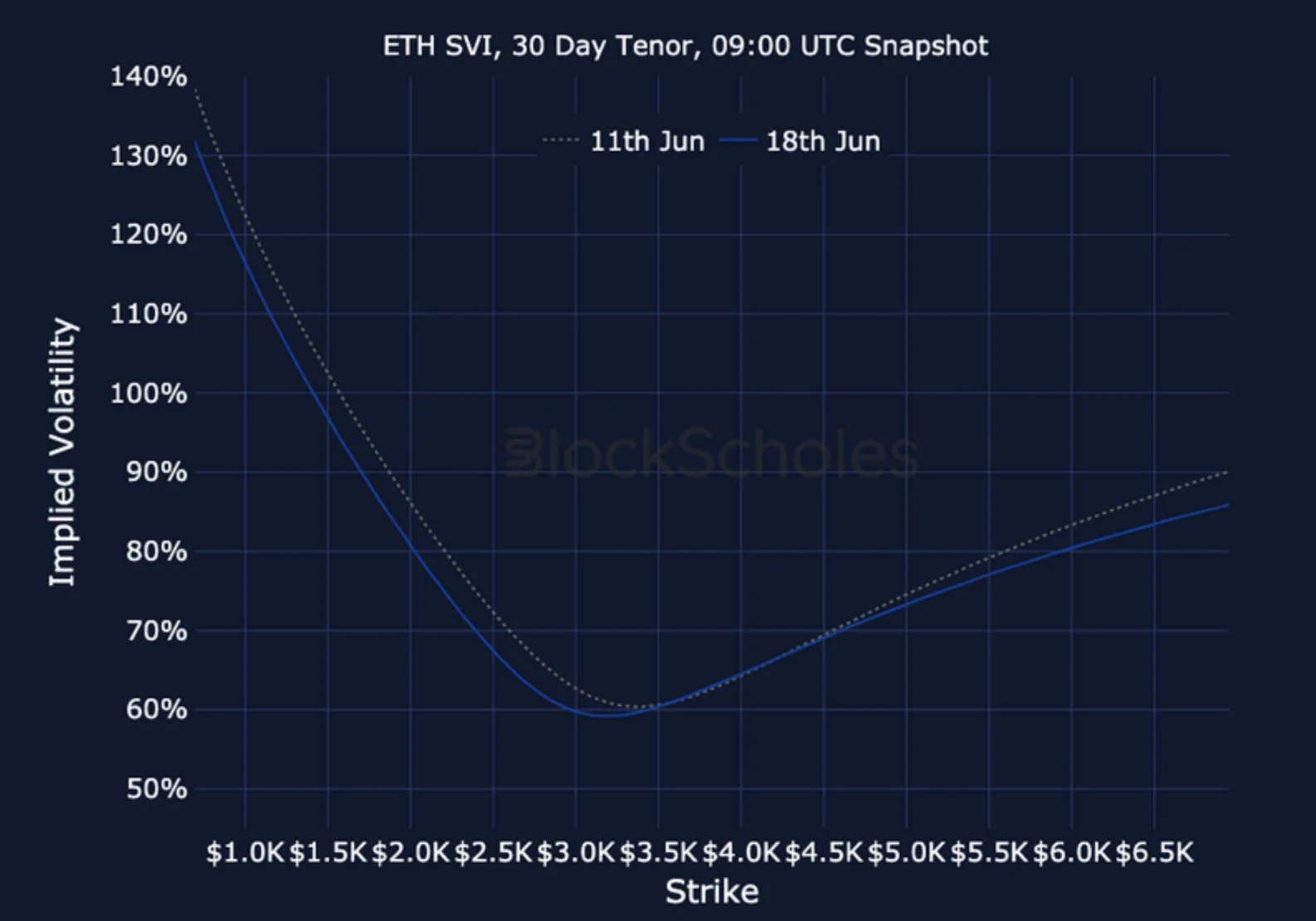 Deribit_Insights - Crypto Derivatives: Analytics Report – Week 25 - Image (25/25)