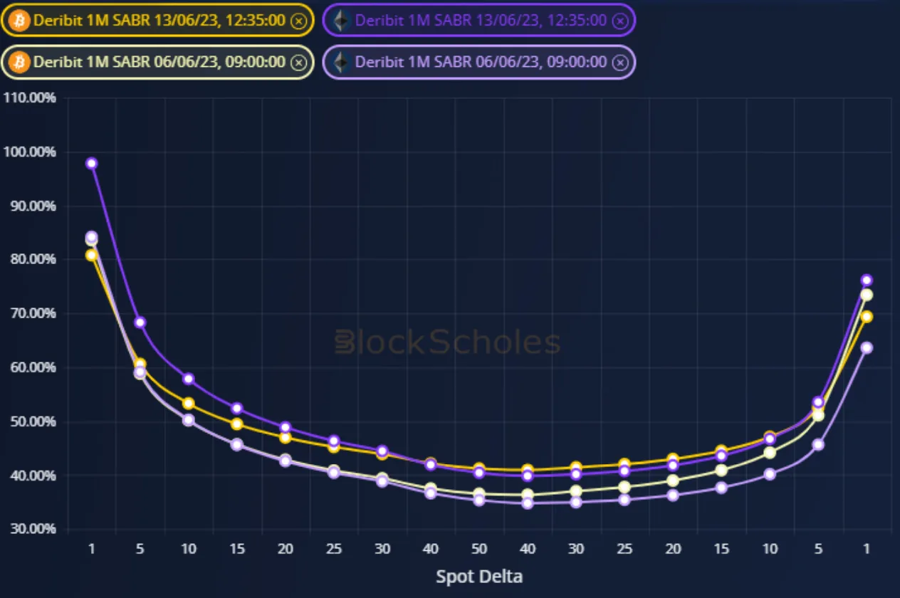 Deribit_Insights - Weekly Commentary: Volatility Tick - Image (4/4)