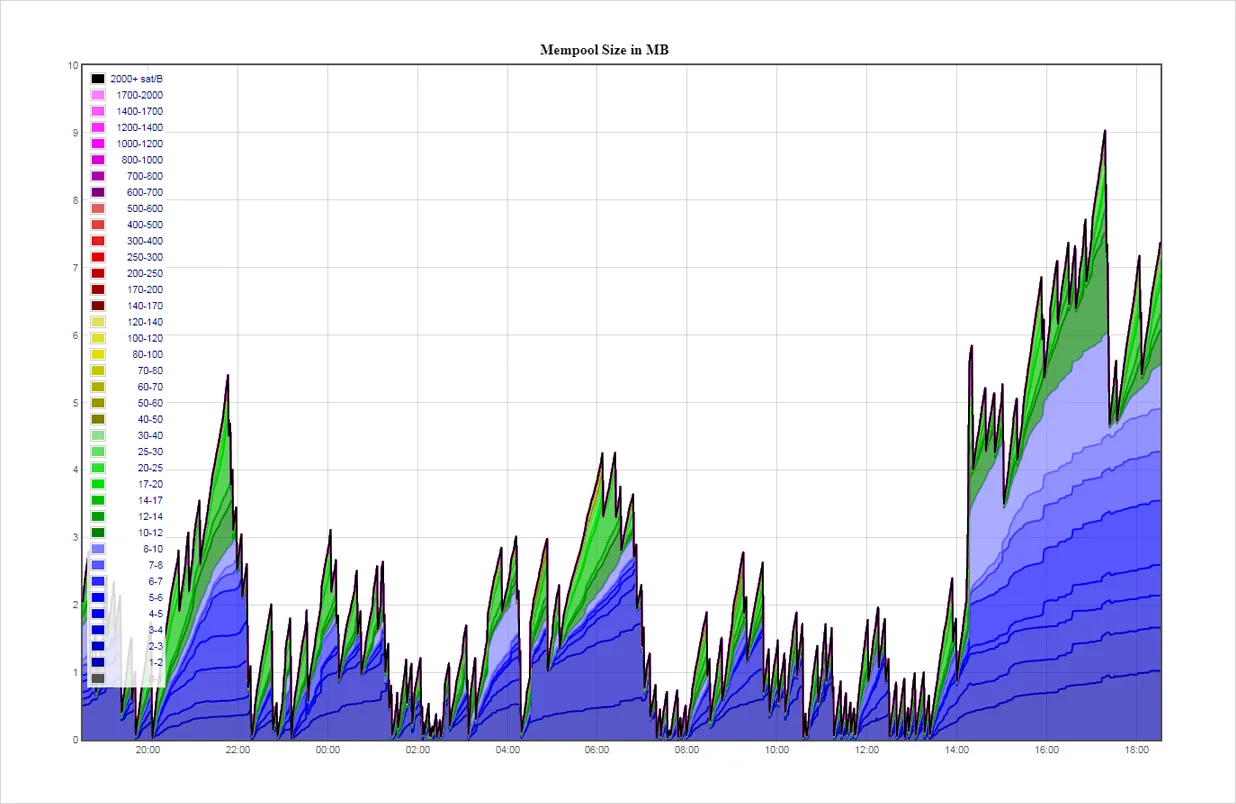 Deribit_Insights - Destabilizing Bitcoin consensus with Purge Attacks - Image (1/6)