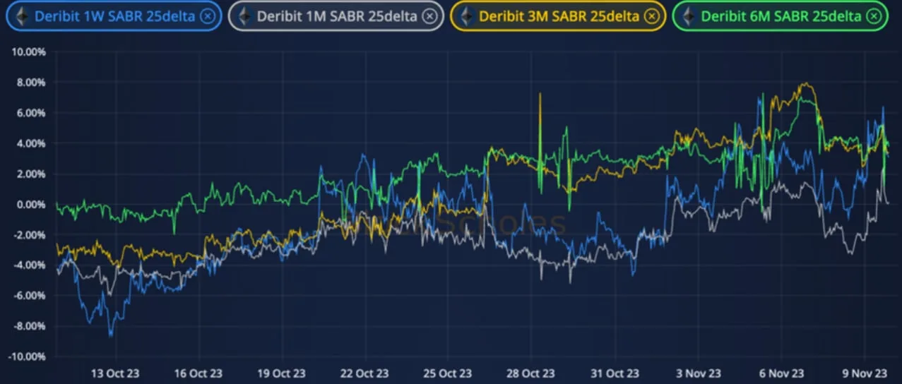 Deribit_Insights - Crypto Derivatives: Analytics Report – Week 45 - Image (8/12)