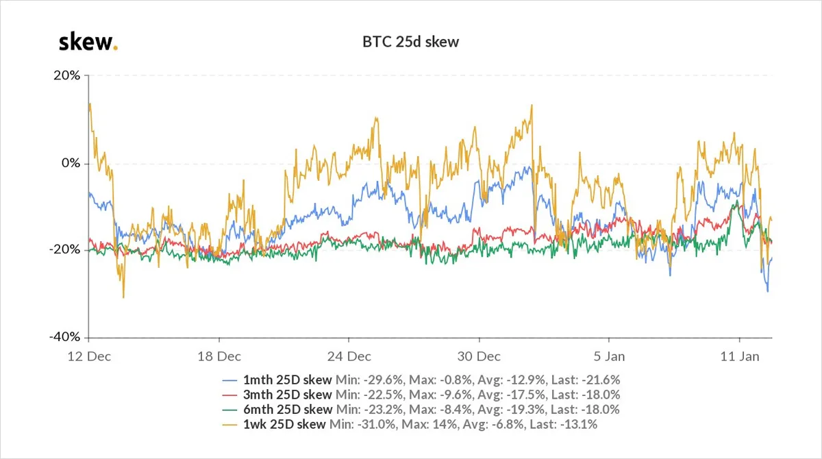 Deribit_Insights - Option Flow – Week 2, 2021 - Image (3/10)