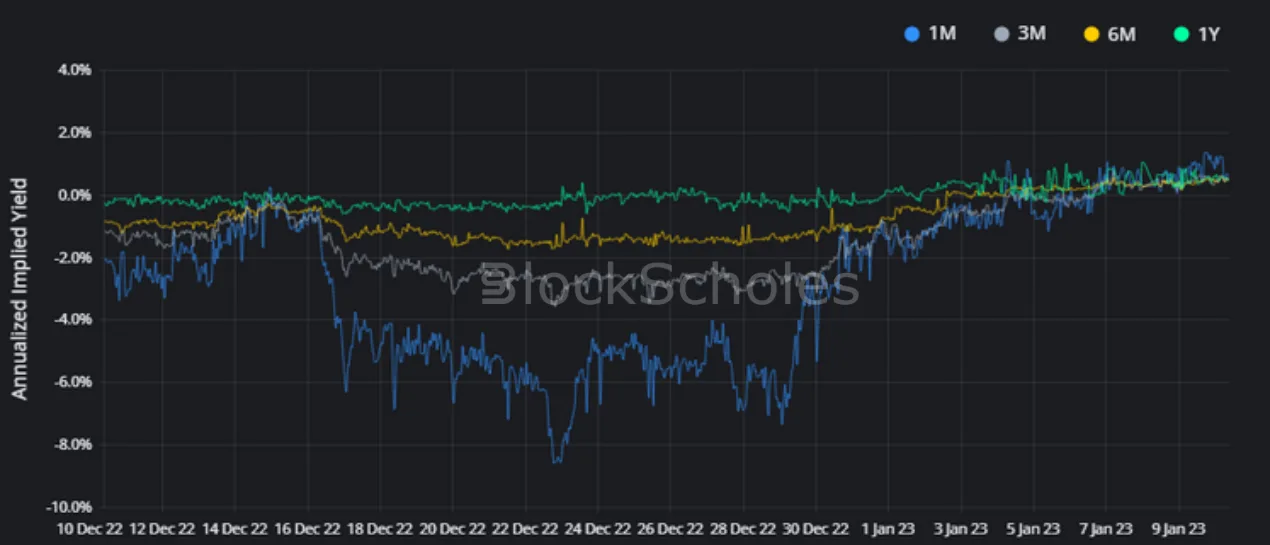 Deribit_Insights - Crypto Derivatives: Analytics Report – Week 2 - Image (3/18)