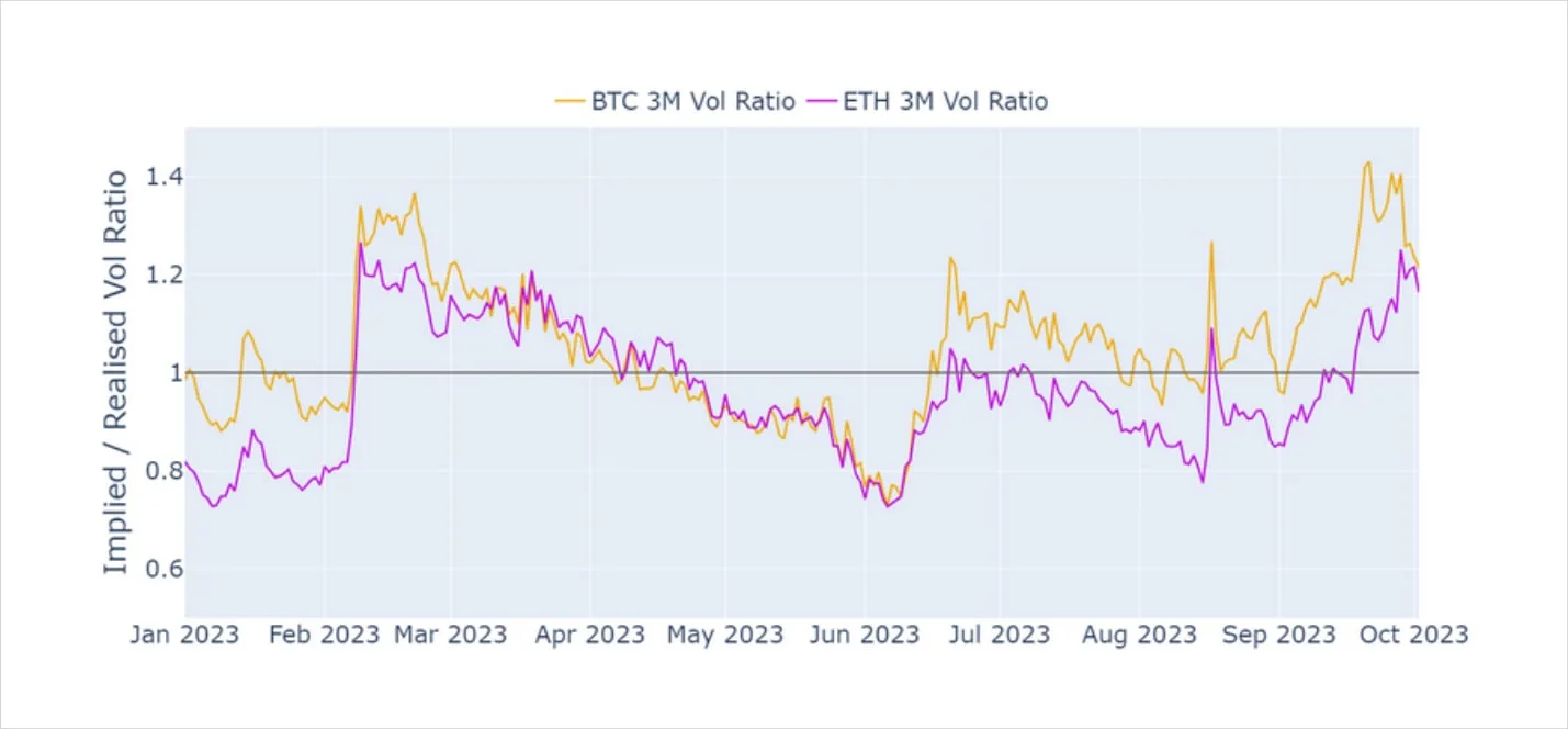 Deribit_Insights - Volatility in Review: September 2023 - Image (4/7)