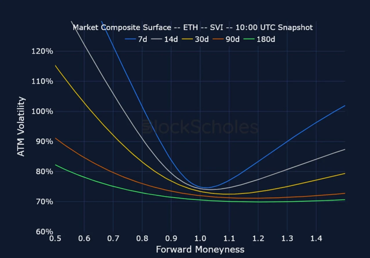 Deribit_Insights - Crypto Derivatives: Analytics Report – Week 12 - Image (16/20)