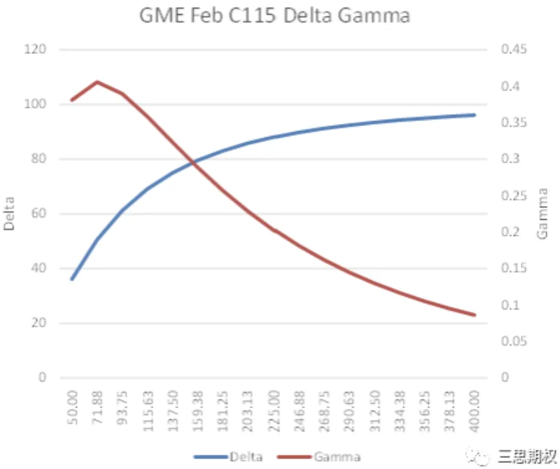Deribit_Insights - The Game Stop Saga – How did retail investors use options to short-squeeze billion-dollar hedge funds? - Image (13/16)