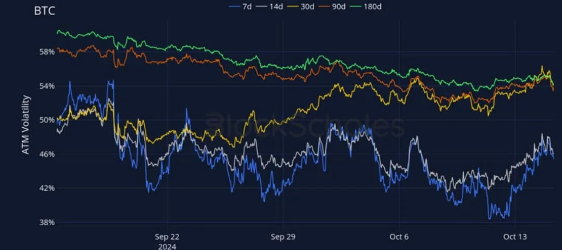 Deribit_Insights - Crypto Derivatives: Analytics Report – Week 42 - Image (11/27)