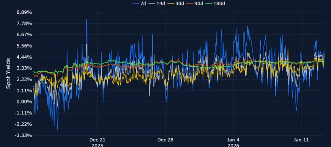 Deribit_Insights - Crypto Derivatives: Analytics Report – Week 3 - Image (9/23)