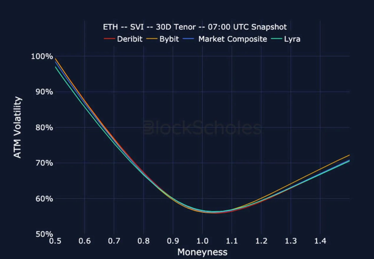 Deribit_Insights - Crypto Derivatives: Analytics Report – Week 35 - Image (25/27)