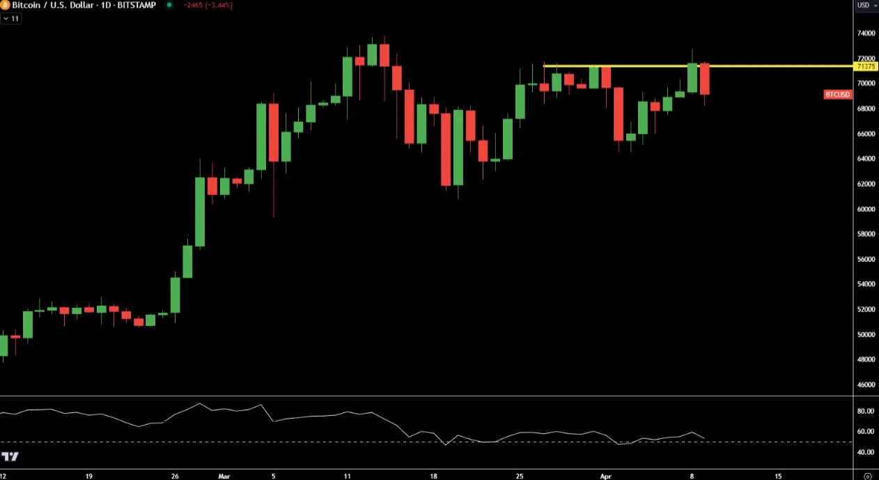 Deribit_Insights - Pick Up in ETH Realized Vol - Image (1/6)