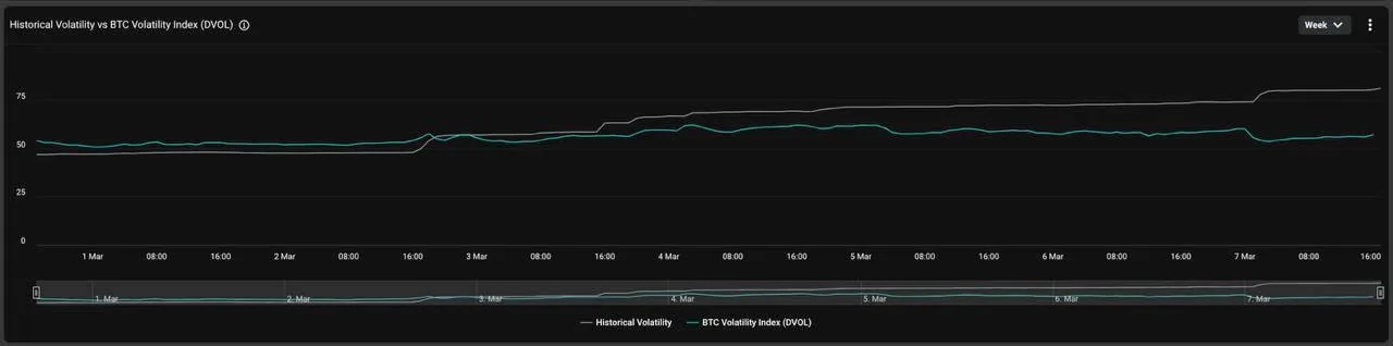 Deribit_Insights - Market Insight: We Have a Bitcoin Strategic Reserve, Now What? - Image (1/4)