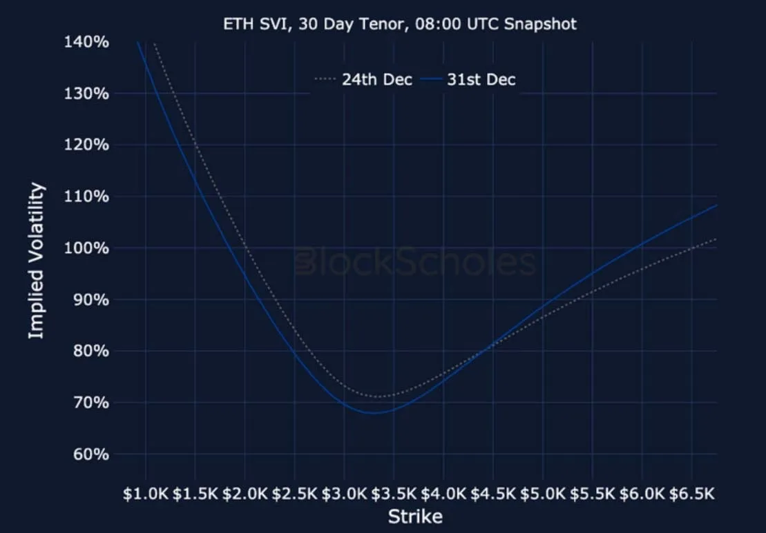 Deribit_Insights - Crypto Derivatives: Analytics Report – Week 1 - Image (24/24)
