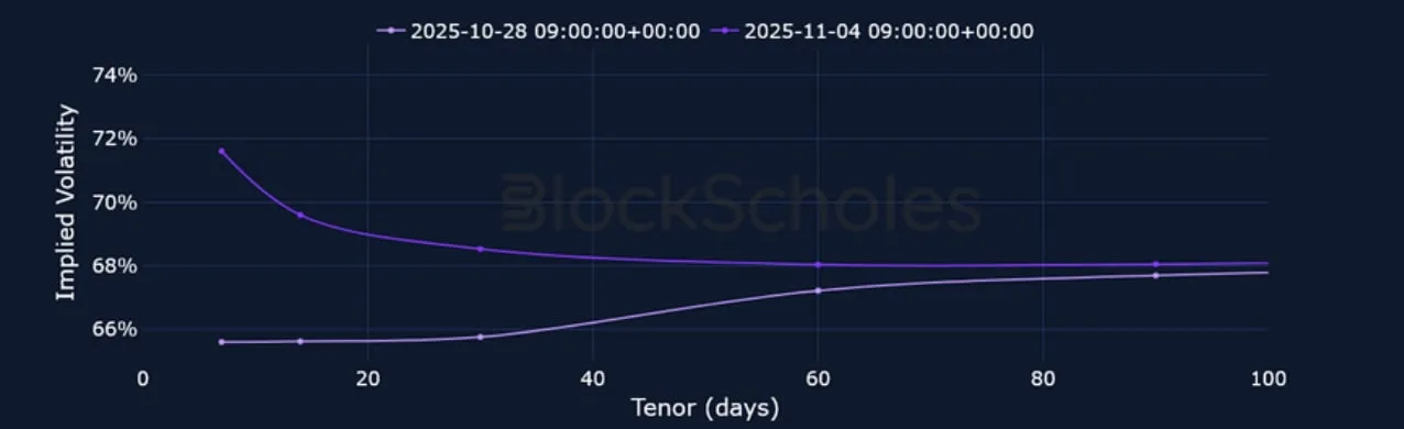 Deribit_Insights - Crypto Derivatives: Analytics Report – Week 45 - Image (13/23)