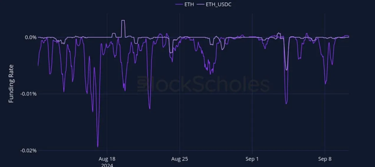 Deribit_Insights - Crypto Derivatives: Analytics Report – Week 37 - Image (9/27)