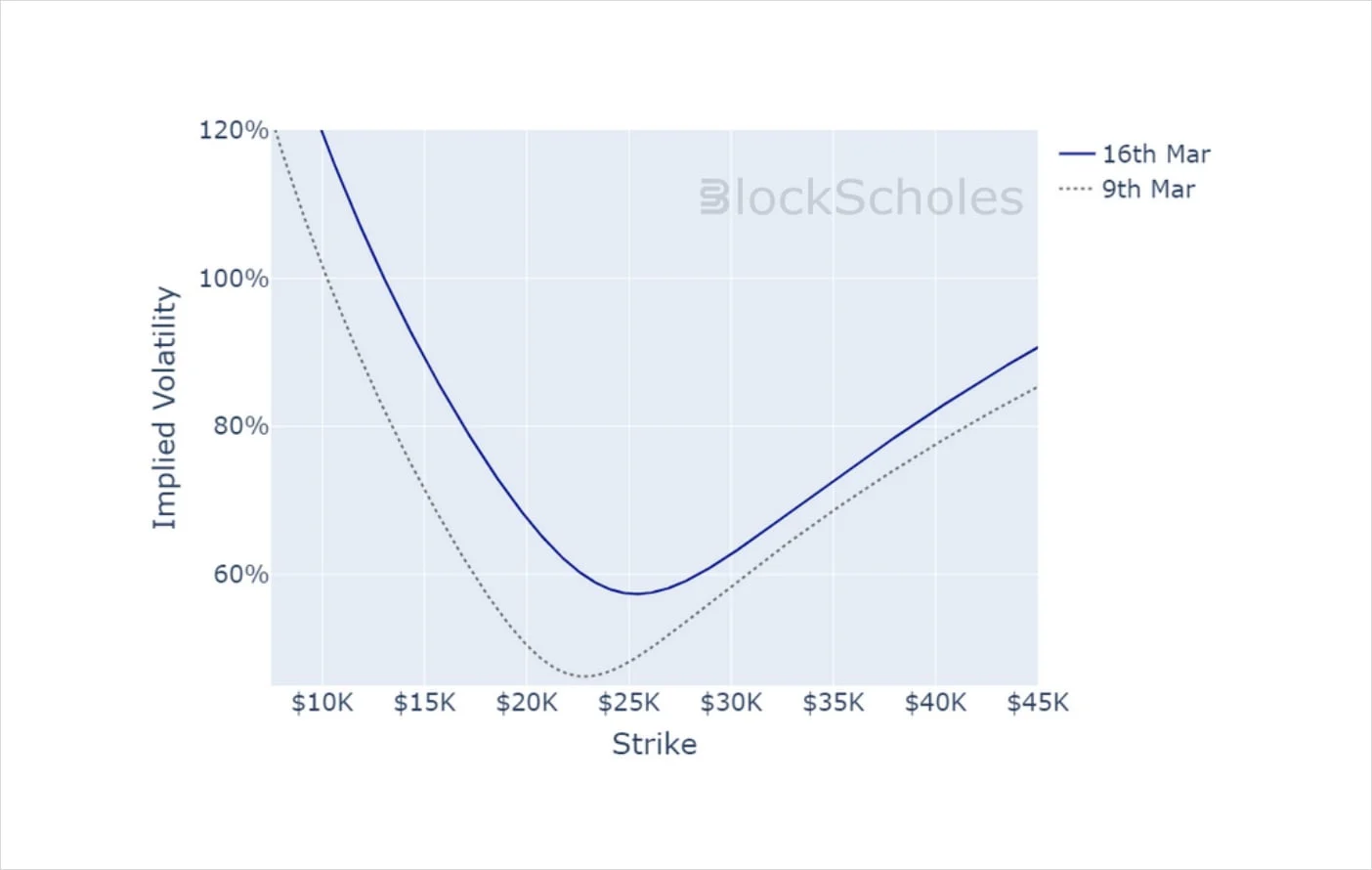 Deribit_Insights - Crypto Derivatives: Analytics Report – Week 11 - Image (13/14)