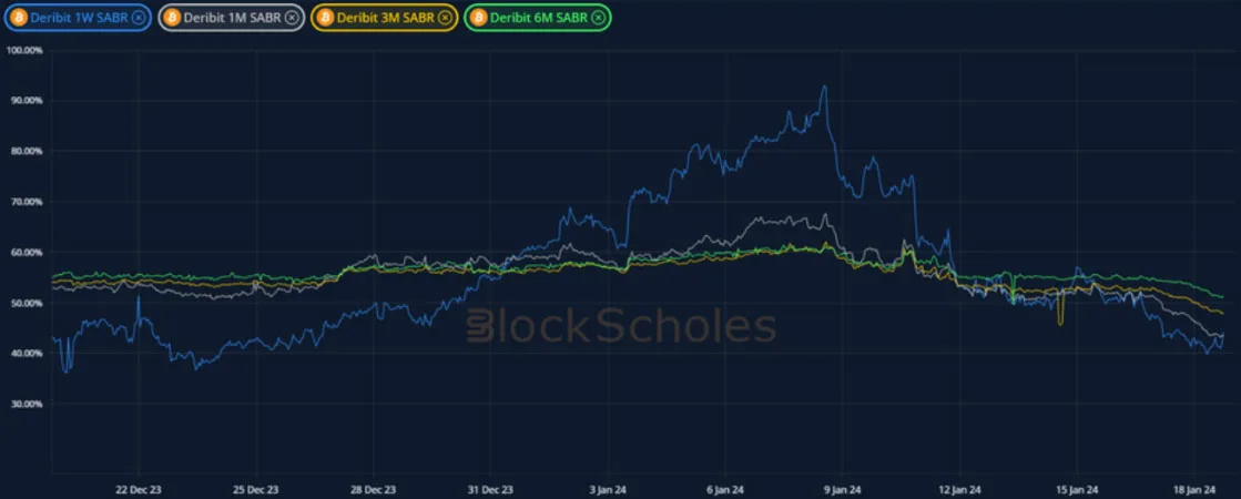 Deribit_Insights - Crypto Derivatives: Analytics Report – Week 3 - Image (9/19)