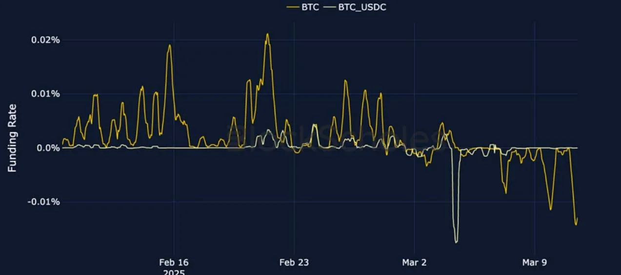Deribit_Insights - Crypto Derivatives: Analytics Report – Week 11 - Image (3/25)