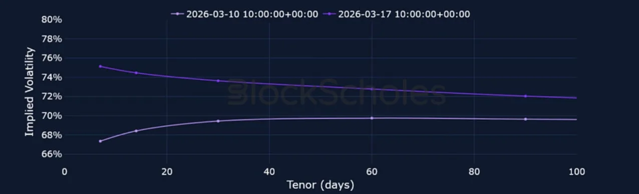 Deribit_Insights - Crypto Derivatives: Analytics Report – Week 12 - Image (12/20)