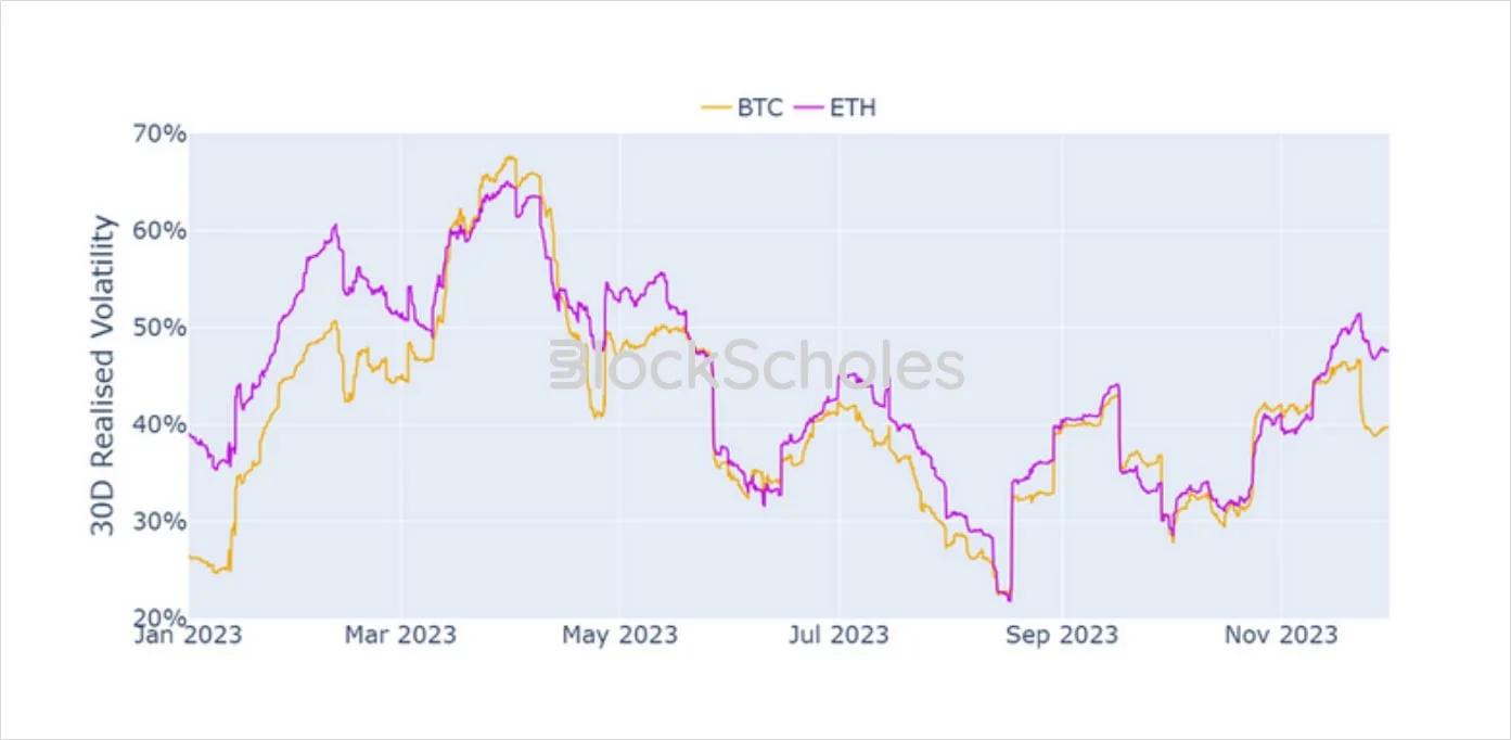 Deribit_Insights - Volatility in Review: November 2023 - Image (2/6)