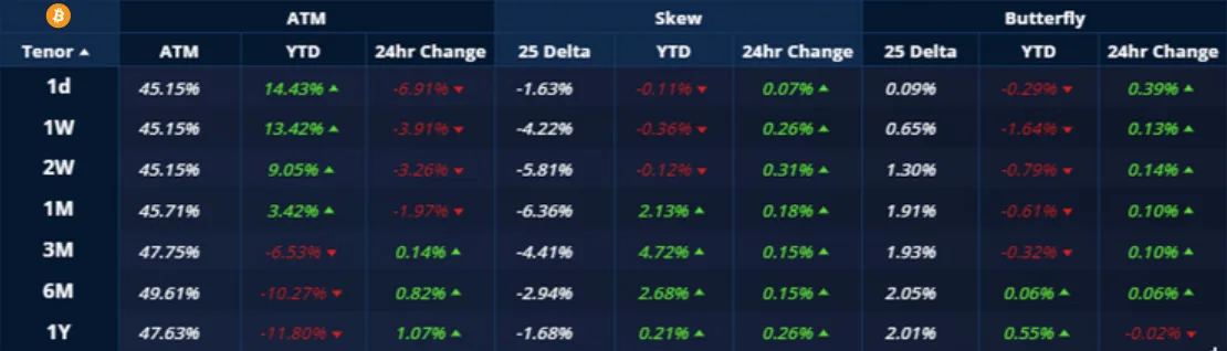 Deribit_Insights - Crypto Derivatives: Analytics Report – Week 19 - Image (2/20)