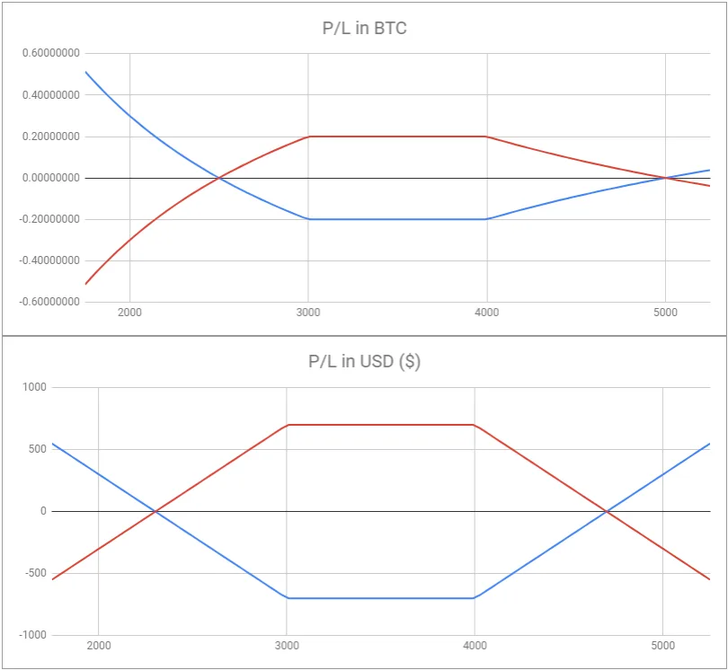 Deribit_Insights - Multi-leg Options Positions (Part 1 – Straddles and Strangles) - Image (7/7)