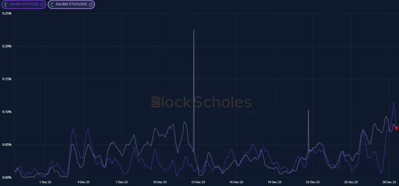 Deribit_Insights - Crypto Derivatives: Analytics Report – Week 52 - Image (7/19)