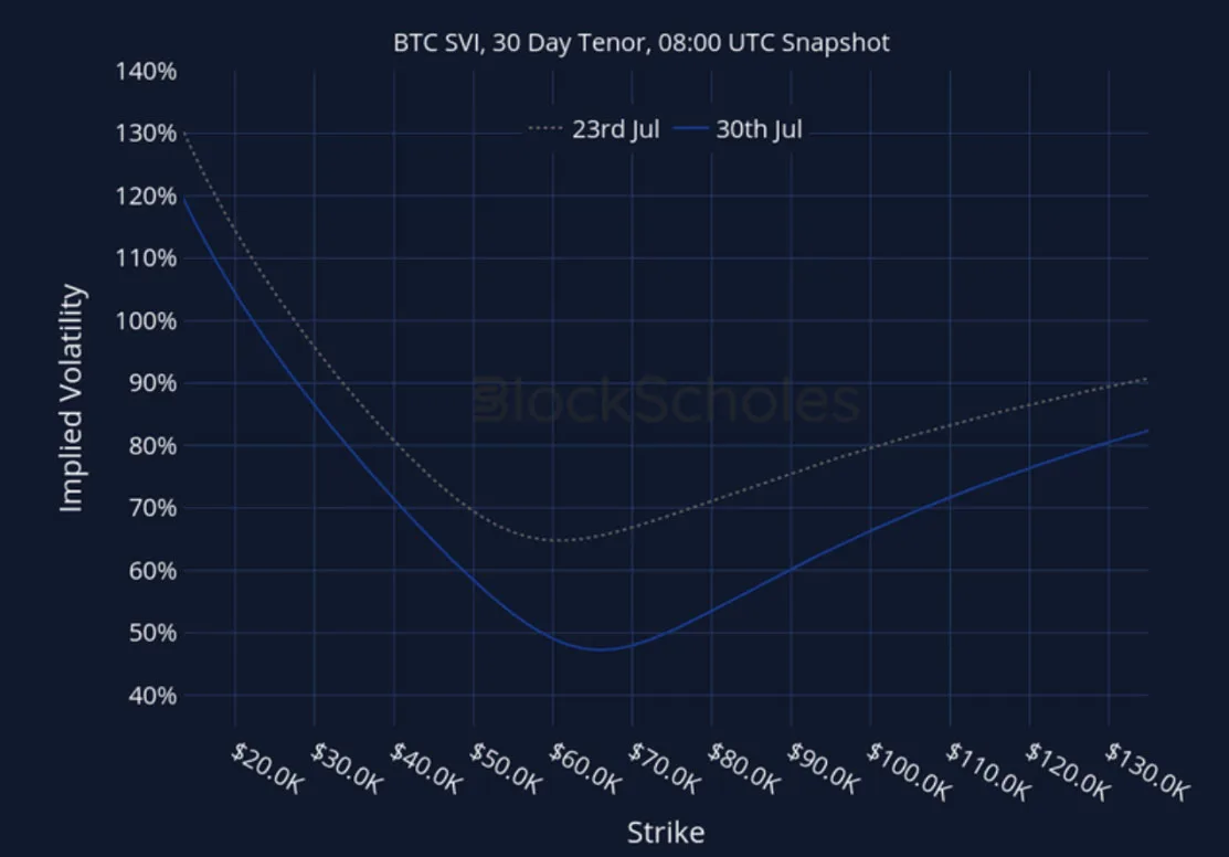 Deribit_Insights - Crypto Derivatives: Analytics Report – Week 31 - Image (26/27)