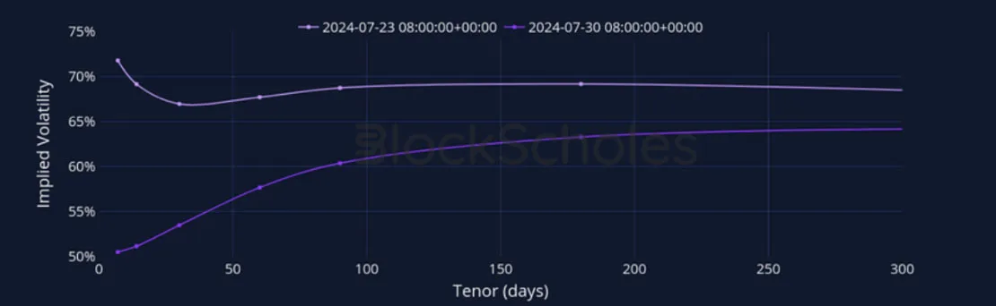 Deribit_Insights - Crypto Derivatives: Analytics Report – Week 31 - Image (13/27)