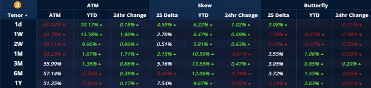 Deribit_Insights - Crypto Derivatives: Analytics Report – Week 48 - Image (2/20)