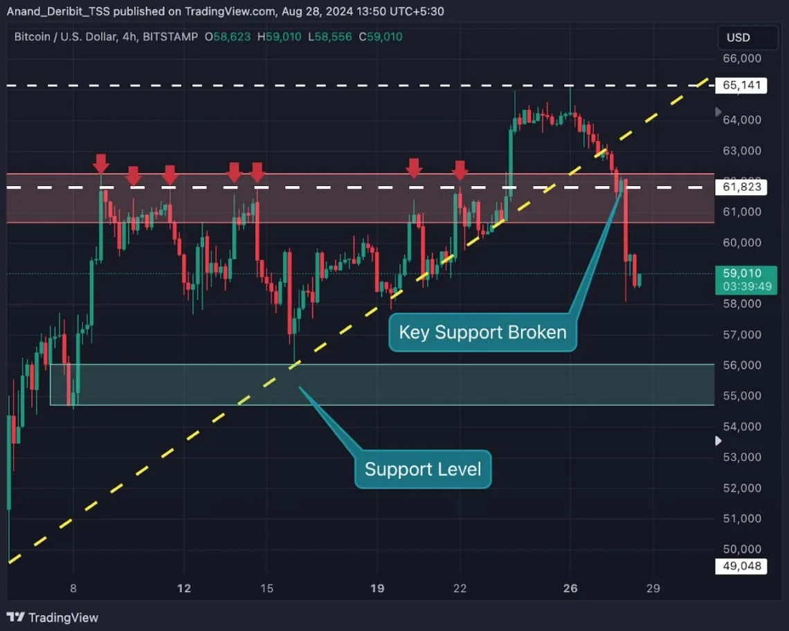 Deribit_Insights - Will BTC Hold or Are We Heading Lower? - Image (3/3)