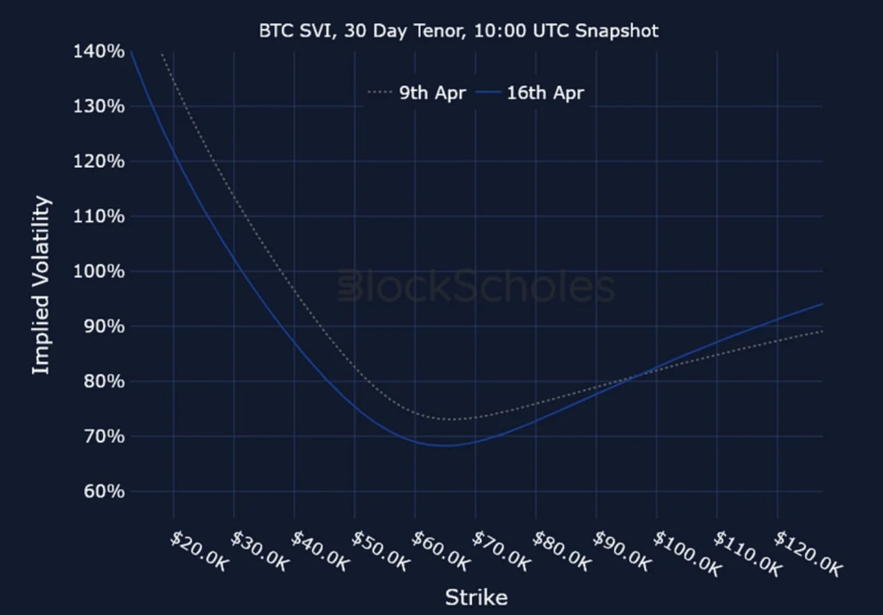 Deribit_Insights - Crypto Derivatives: Analytics Report – Week 16 - Image (24/25)