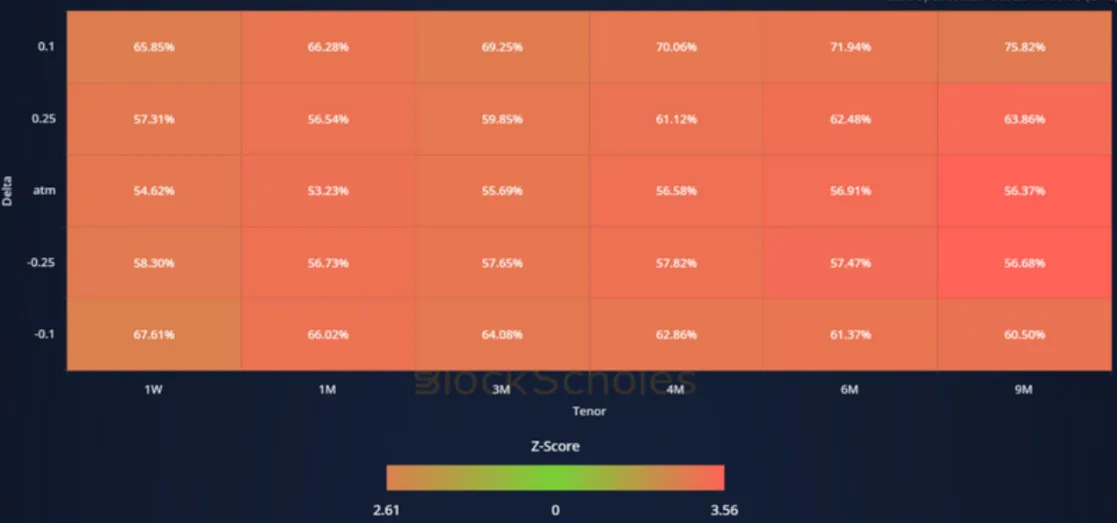 Deribit_Insights - Crypto Derivatives: Analytics Report – Week 43 - Image (15/20)