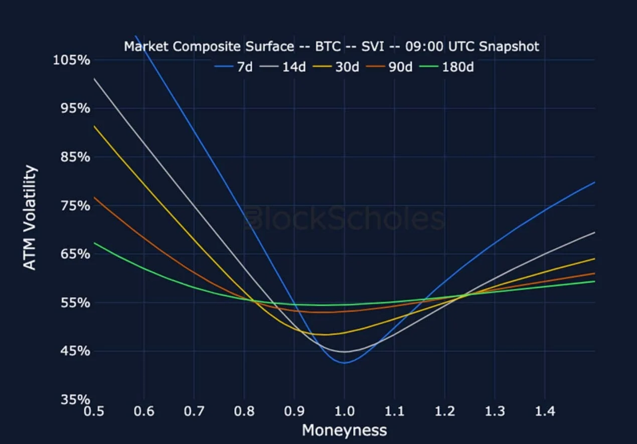 Deribit_Insights - Crypto Derivatives: Analytics Report – Week 8 - Image (15/22)