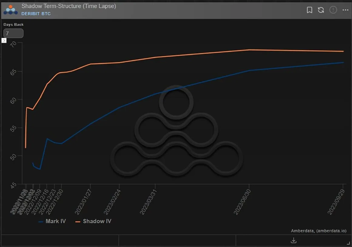 Deribit_Insights - Option Flow: Afraid of Aftershocks? - Image (5/5)