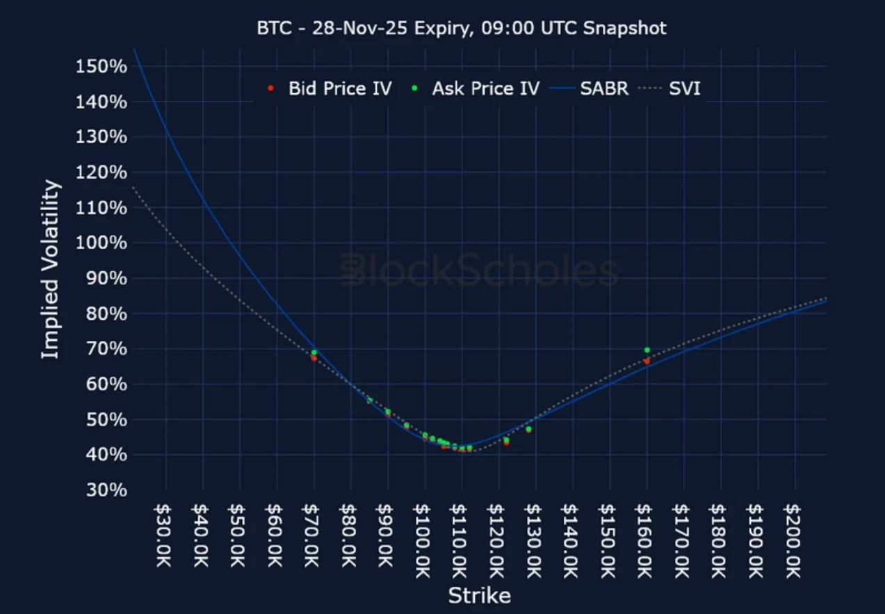 Deribit_Insights - Crypto Derivatives: Analytics Report – Week 45 - Image (18/23)