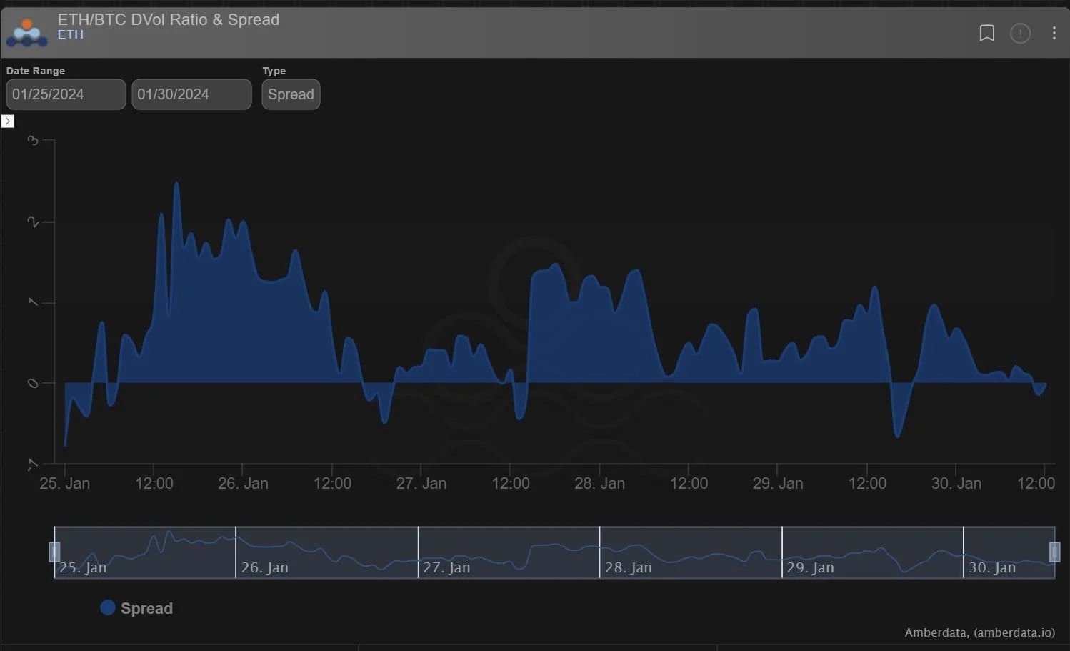 Deribit_Insights - Option Flow: Observing - Image (2/2)