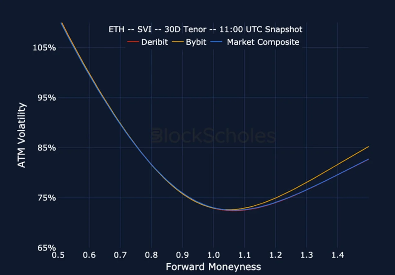 Deribit_Insights - Crypto Derivatives: Analytics Report – Week 48 - Image (21/23)