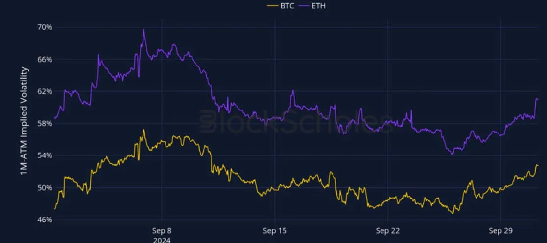 Deribit_Insights - Crypto Derivatives: Analytics Report – Week 40 - Image (2/27)