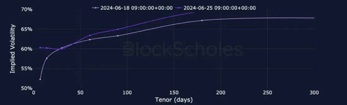 Deribit_Insights - Crypto Derivatives: Analytics Report – Week 26 - Image (13/27)