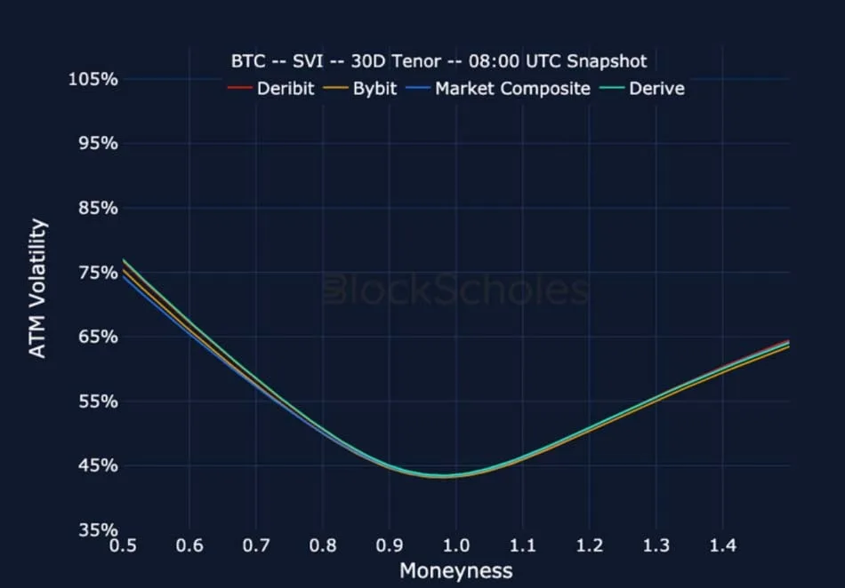 Deribit_Insights - Crypto Derivatives: Analytics Report – Week 21 - Image (22/25)