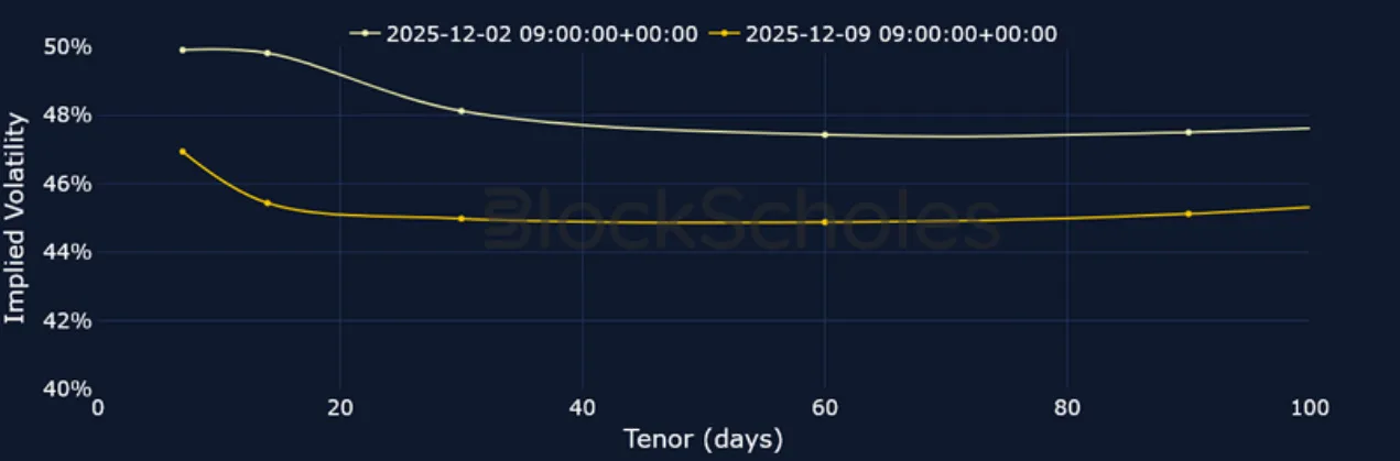 Deribit_Insights - Crypto Derivatives: Analytics Report – Week 50 - Image (10/23)