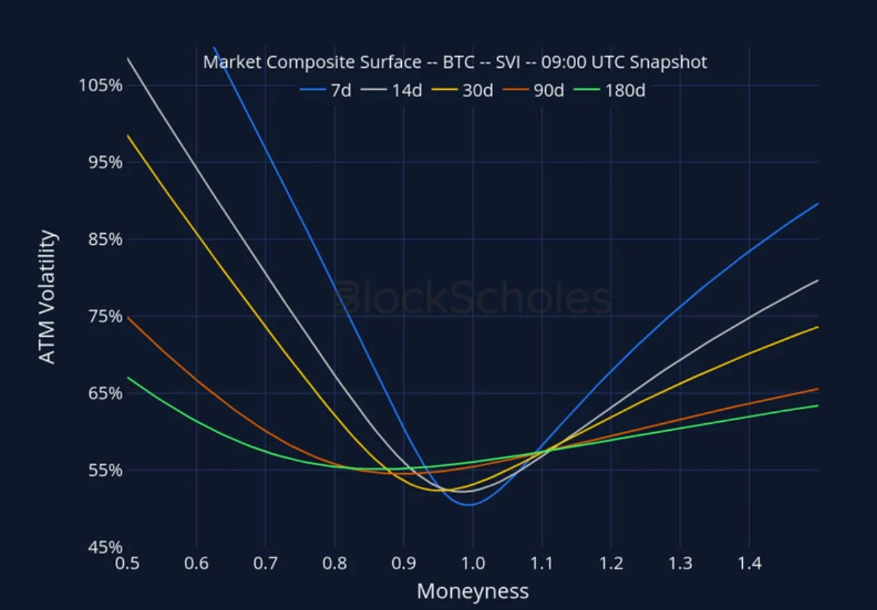 Deribit_Insights - Crypto Derivatives: Analytics Report – Week 49 - Image (20/27)