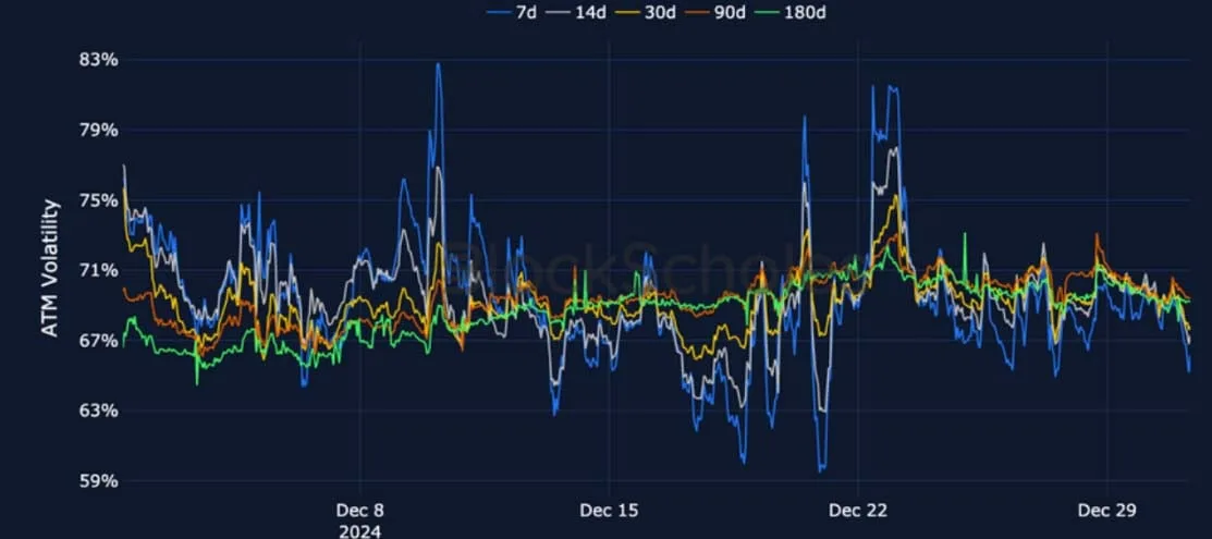 Deribit_Insights - Crypto Derivatives: Analytics Report – Week 1 - Image (11/24)