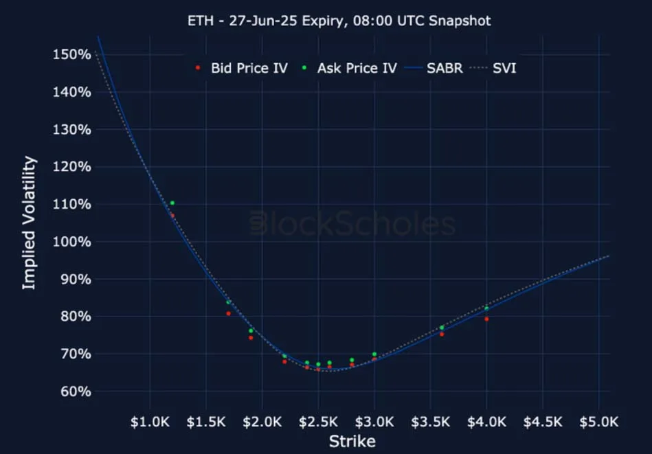 Deribit_Insights - Crypto Derivatives: Analytics Report – Week 21 - Image (21/25)