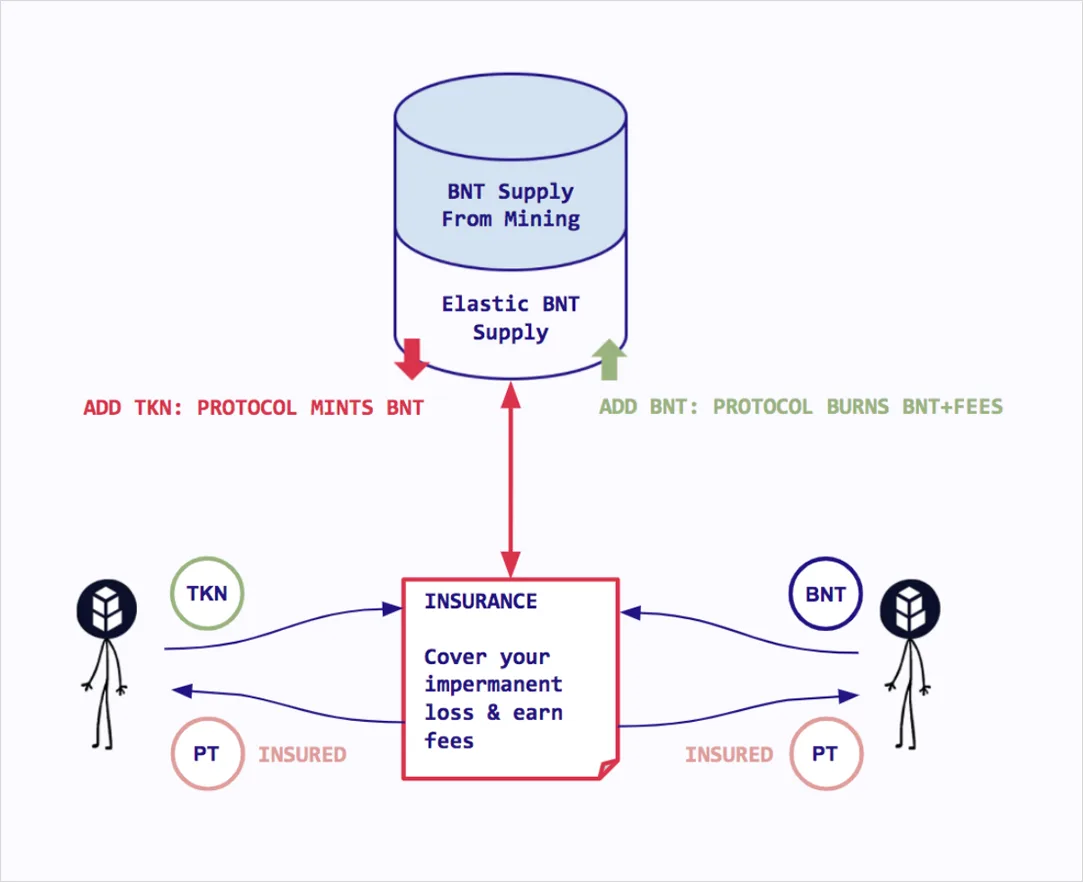 Deribit_Insights - Bancor – The World Token - Image (3/8)