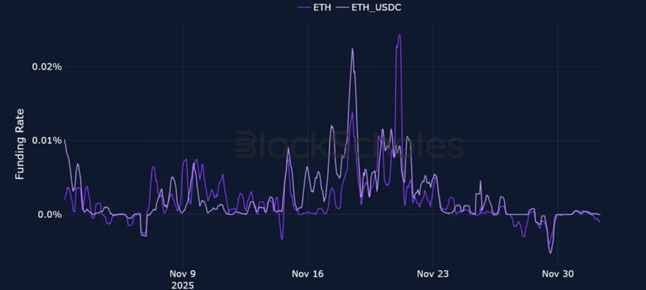 Deribit_Insights - Crypto Derivatives: Analytics Report – Week 49 - Image (6/23)